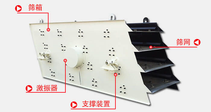 圓振動篩工作原理