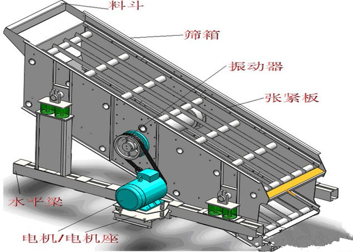 圓振動篩工作原理